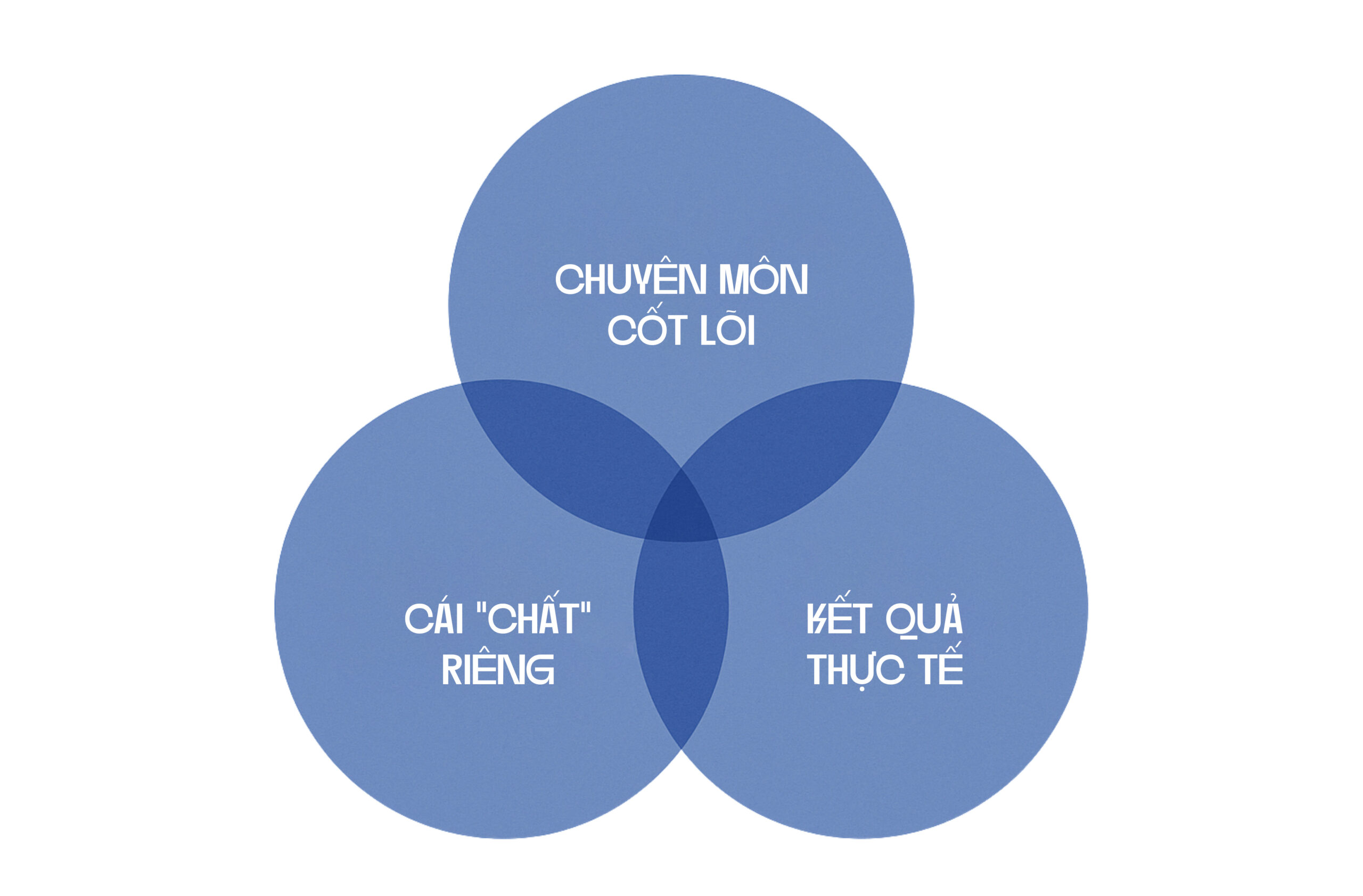 Làm sao để xây dựng Thương hiệu cá nhân?